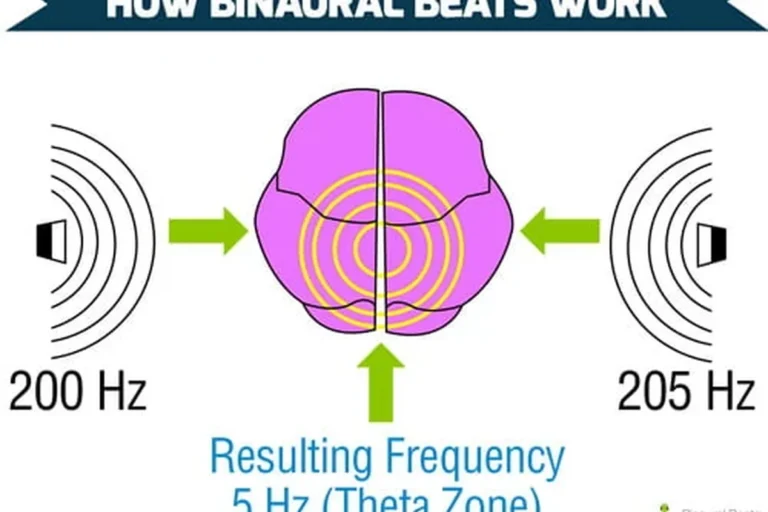 Does Binaural Beats Work Without Headphones Explained