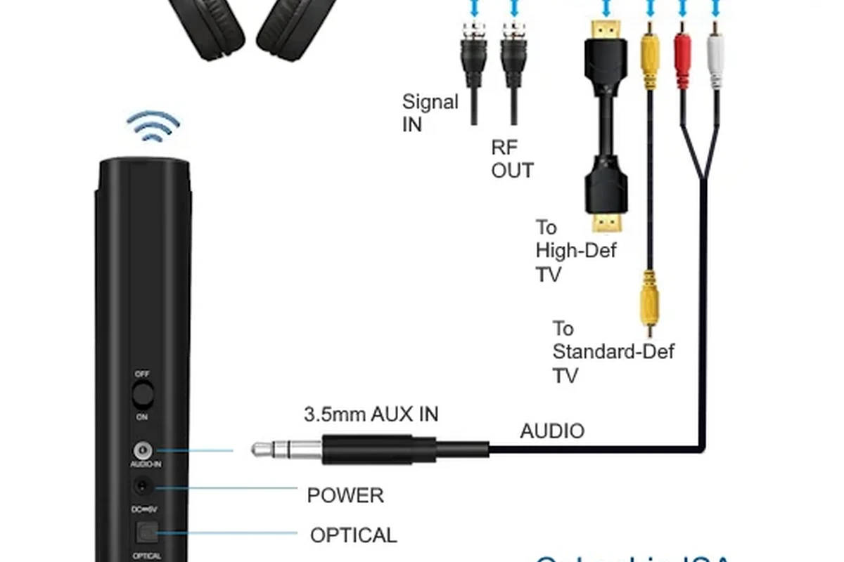 Person watching TV with over-ear headphones connected by cable and Bluetooth adapter