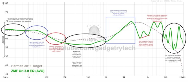 How To Check Frequency Response Of Headphones