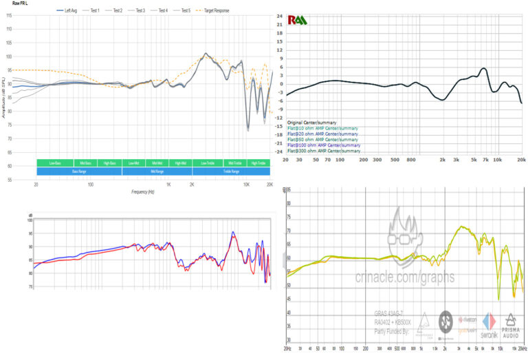 How To Read A Headphone Frequency Response Graph